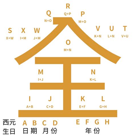 五行密碼怎麼算|生命密碼怎麼算、了解自己的生命密碼、最完整解析